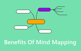 Fordele ved mindmapping