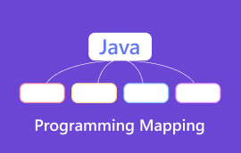 Mapeo de programación