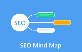 SEO-Mindmap