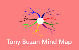 Map Meddwl Tony Buzan
