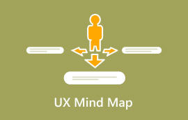 Map Meddwl UX