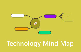 Teknologian miellekartta