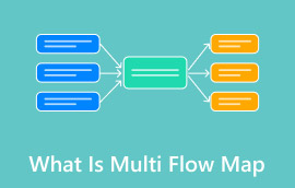 Что такое карта многопоточного потока?