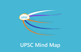 Harta mentală UPSC