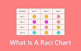 RACI விளக்கப்படம் என்றால் என்ன?