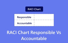 Raci Chart есеп беруші және жауапты