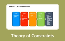 Шектеулер теориясы