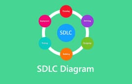 SDLC図
